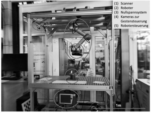 自动化逆向工程解决方案 融合3D扫描、机器人与物联技术